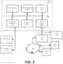 Fig. 04 - Device discovery for cloud-based network security gateways