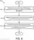 Fig. 11 - Transport layer protocol for SIP message