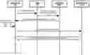 Fig. 01 - System and method for providing a configuration file to client devices