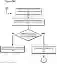 Fig. 04 - System and method for providing a configuration file to client devices