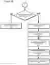 Fig. 05 - System and method for providing a configuration file to client devices