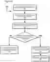 Fig. 10 - System and method for providing a configuration file to client devices