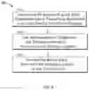 Fig. 07 - System and method for automatic cloud-based full-data backup on mobile devices