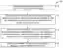 Fig. 01 - Artificial intelligence based hierarchical service awareness engine