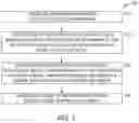 Fig. 07 - Artificial intelligence based hierarchical service awareness engine