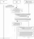 Fig. 01 - Session processing method and device
