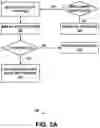 Fig. 03 - GLOBAL SIGN-OUT ON SHARED DEVICES