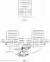 Fig. 03 - Application data migration method and network device