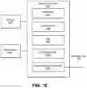 Fig. 10 - Highly available private cloud service