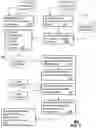 Fig. 06 - System and method for predictive delivery of prioritized content