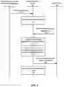Fig. 05 - Automatic recipient targeting for notifications