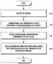 Fig. 01 - Electronic device and method for synchronizing call logs
