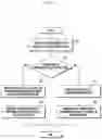 Fig. 09 - Electronic device and method for synchronizing call logs