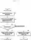Fig. 10 - Electronic device and method for synchronizing call logs