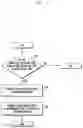 Fig. 13 - Electronic device and method for synchronizing call logs