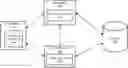 Fig. 01 - Rapid optimization of media stream bitrate