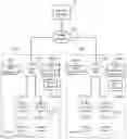 Fig. 01 - Interface gateway and method of facilitating communication between a property management system and a guest service device