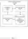 Fig. 06 - Automatic identification of a vehicle driver based on driving behavior
