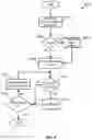 Fig. 06 - Selective communication event extraction
