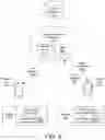 Fig. 05 - Scam call back protection