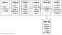Fig. 01 - Management of media content associated with call context on mobile computing devices