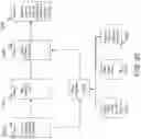 Fig. 30 - Management of media content associated with a call participant on mobile computing devices