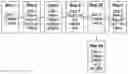 Fig. 01 - Management of media content associated with ending a call on mobile computing devices