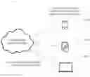 Fig. 01 - Methods of operating a user device in a user device group and related user devices and control servers