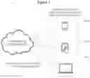 Fig. 02 - Methods of operating a user device in a user device group and related user devices and control servers