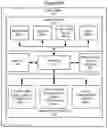Fig. 08 - Methods of operating a user device in a user device group and related user devices and control servers
