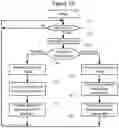 Fig. 10 - Methods of operating a user device in a user device group and related user devices and control servers