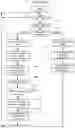 Fig. 11 - Methods of operating a user device in a user device group and related user devices and control servers