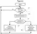 Fig. 12 - Methods of operating a user device in a user device group and related user devices and control servers