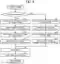 Fig. 04 - Reading device to read and output an invisible image included in a document