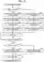 Fig. 16 - Reading device to read and output an invisible image included in a document