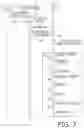 Fig. 08 - Non-transitory computer-readable recording medium storing computer-executable instructions and setup system for selecting a device