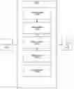 Fig. 01 - Document security