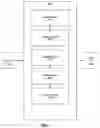 Fig. 02 - Document security