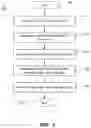 Fig. 04 - Document security