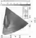 Fig. 10 - Pipeline for high dynamic range video coding based on luminance independent chromaticity preprocessing