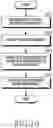 Fig. 12 - Apparatus and method for generating moving image data including multiple section images in electronic device