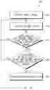 Fig. 05 - Method for processing image based on scene recognition of image and electronic device therefor
