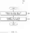 Fig. 06 - Method for processing image based on scene recognition of image and electronic device therefor