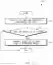 Fig. 08 - Method for processing image based on scene recognition of image and electronic device therefor