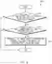 Fig. 09 - Method for processing image based on scene recognition of image and electronic device therefor