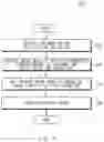 Fig. 10 - Method for processing image based on scene recognition of image and electronic device therefor