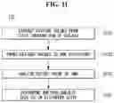 Fig. 12 - Artificial device and method of collecting image of the same