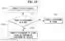 Fig. 14 - Artificial device and method of collecting image of the same