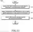 Fig. 11 - Electronic device for adjusting image including multiple objects and control method thereof