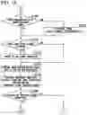 Fig. 12 - Communication terminal, image management system, and image management method